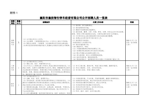 申报高级专业技术职务任职资格评审的专家推荐表.doc