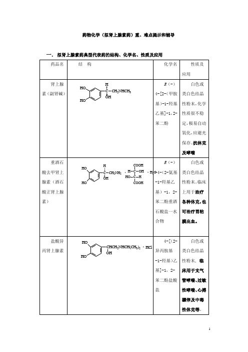 药物化学(拟肾上腺素药)重、难点提示和辅导