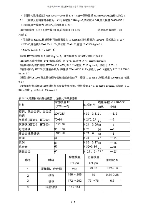 常用材料弹性模量及泊松比