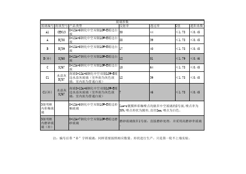 玻璃参数