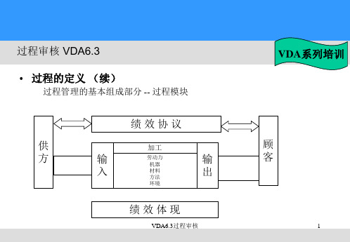 VDA6.3过程审核课件