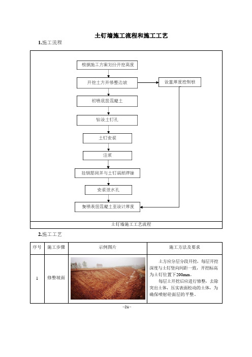 4.土钉墙施工流程和施工工艺