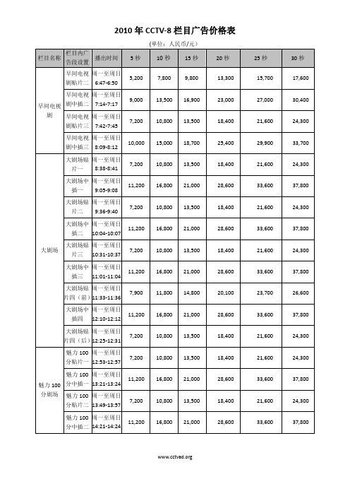 2010年CCTV-8栏目广告价格表