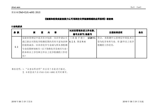 实验室认可准则化学检测领域核查记录(CNAS-CL01-A002：2018(化学)