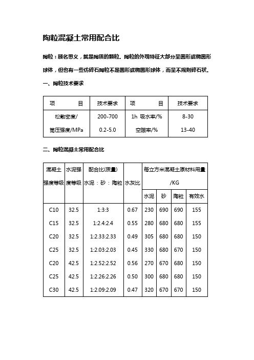 陶粒混凝土常用配合比