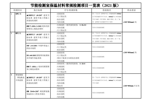 保温材料入场复验项目一览表