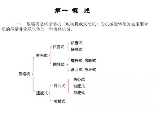 压缩机技术