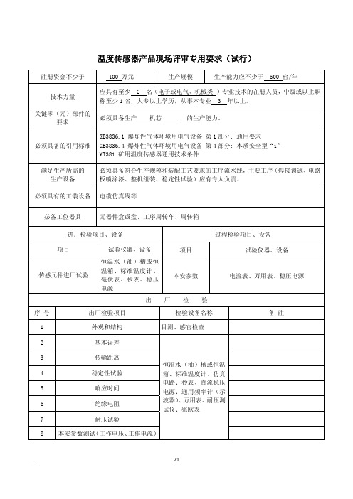 温度传感器安全标志现场评审专用要求