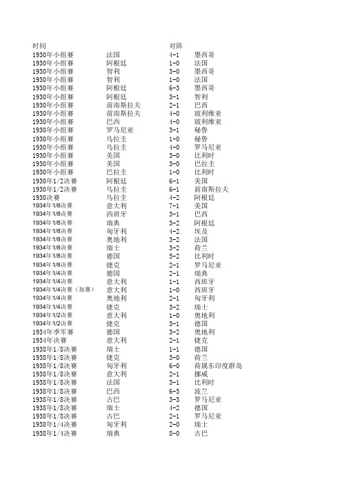 历届世界杯赛果 更新至2010年(含小组赛)