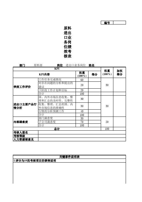 原料进出口业务岗位绩效考核表.xls