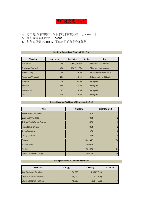 西哈努克港口介绍