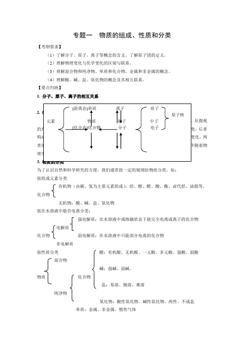 专题一  物质的组成、性质和分类