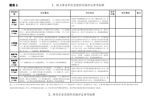 《党建示范点创建标准》