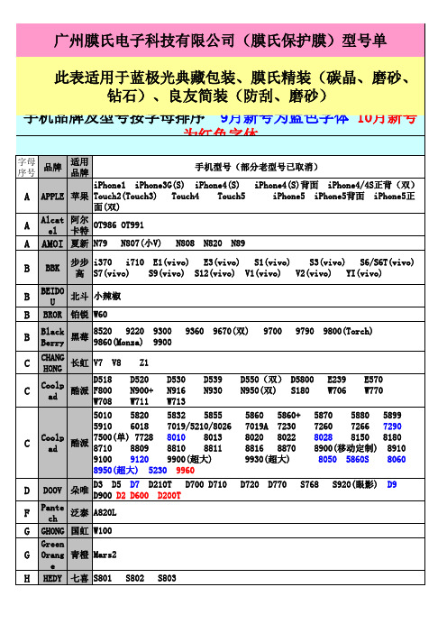 手机膜型号表最新版2012年11月16日