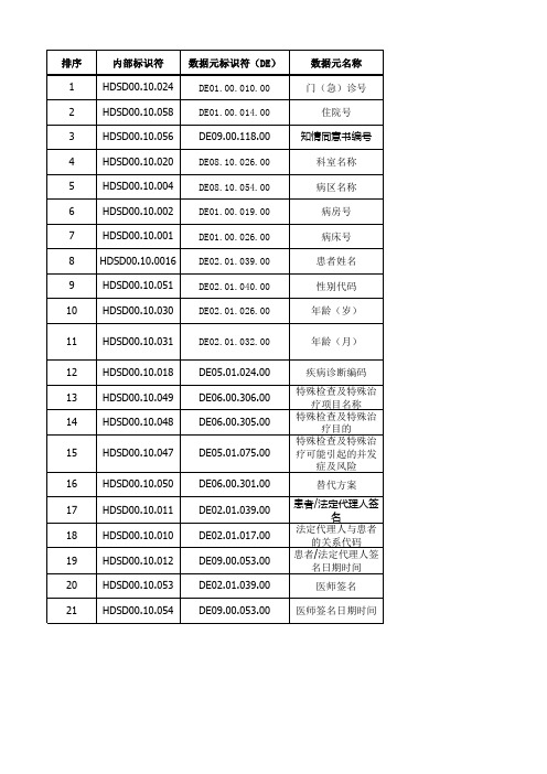 电子病历基本数据集标准WS 445-2014-特殊检查及特殊治疗同意书子集