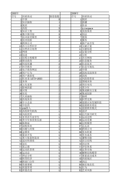 【国家社会科学基金】_科技文献_基金支持热词逐年推荐_【万方软件创新助手】_20140808