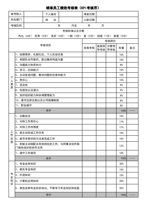 喷漆车间绩效考核表