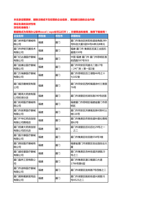 2020新版福建厦门医疗器械企业公司名录名单黄页联系方式大全577家