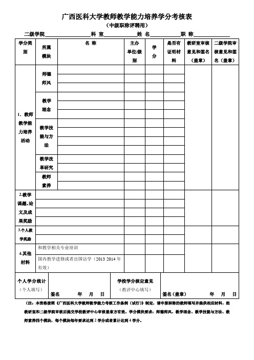 广西医科大学教师教学能力培养学分考核表