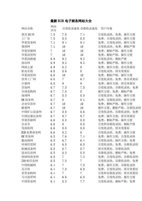 B2B电子商务网站大全