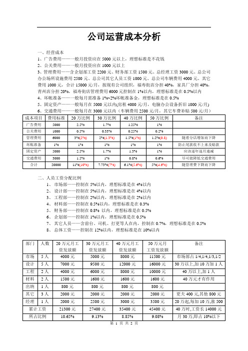 家庭装修公司运营成本控制