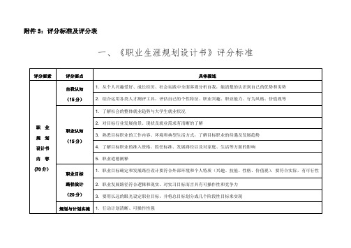 评分标准及评分表