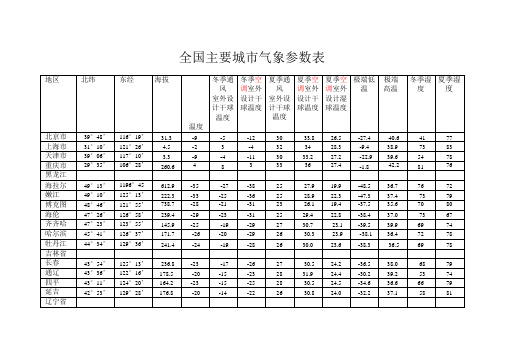 全国主要城市气象参数表