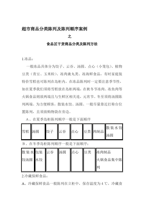 超市商品分类陈列及陈列顺序案例之食品篇