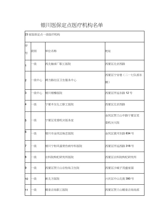 银川定点医疗保险医院大全