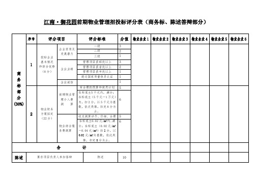 前期物业管理招投标评分表(商务标、陈述答辩部分).doc