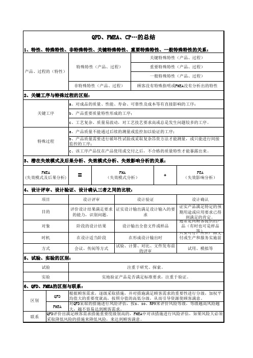 QFD 框图 P图DFMEA 过程流程图 PFMEA 特殊特性清单 CP 作业指导书