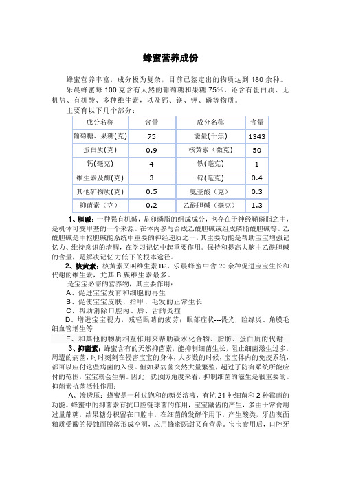 蜂蜜营养成份