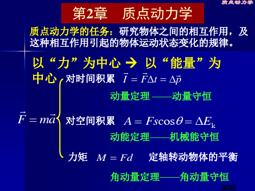 大学物理第2章回顾课件