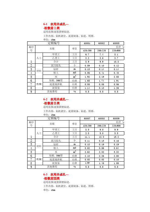 2012土地开发整理项目预算定额标准