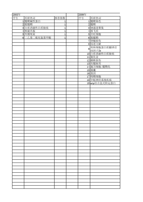 【国家自然科学基金】_髓鞘化_基金支持热词逐年推荐_【万方软件创新助手】_20140730