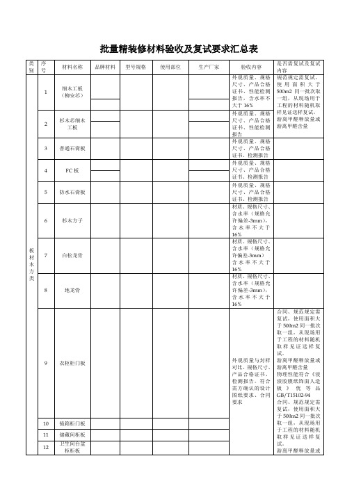 批量精装修材料验收及复试要求汇总表