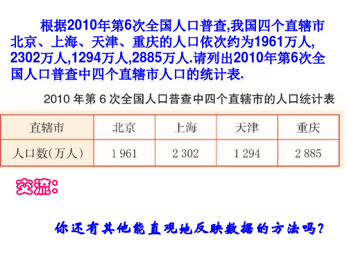 浙教版七年级下册6.2条形统计图和折线统计图