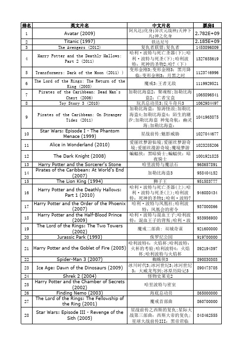 全球电影总票房排行榜TOP495(截止2012.8.4)