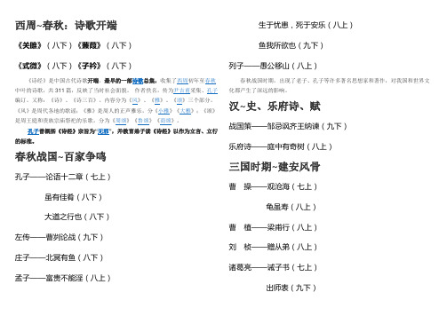 杭州2020年中考语文指定背诵按作者年代排序目录