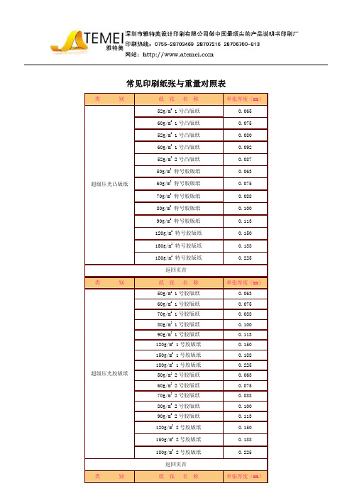 印刷纸张厚度与重量转换表