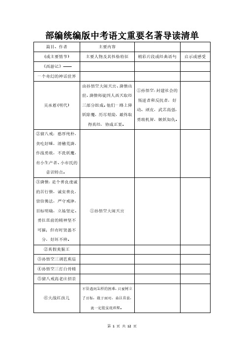 部编统编版中考语文重要名著导读清单