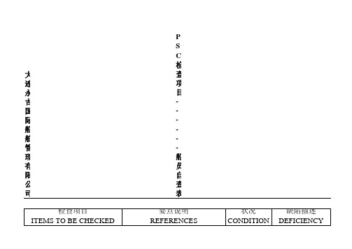 PSC 检查项目--船舶自查表(中文)