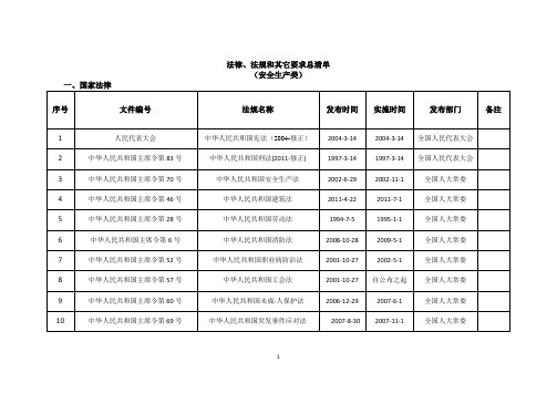 安全法律法规、标准规范及其他要求清单