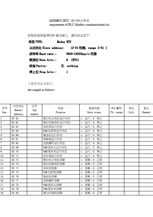 MODBUS-RTU通讯点表