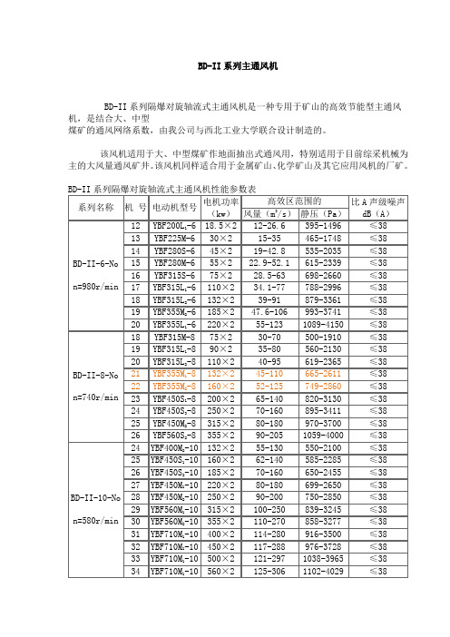 BD-II系列主通风机