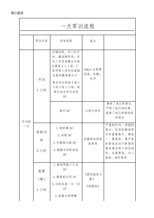 一天军训操作规范