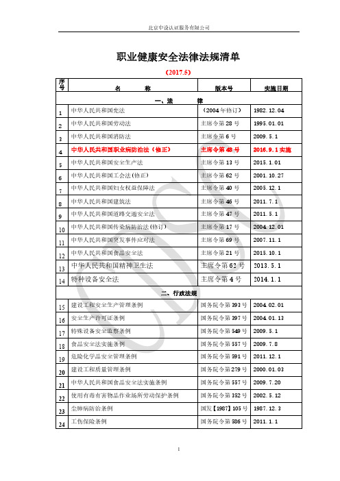 2017.5-职业健康安全法律法规清单