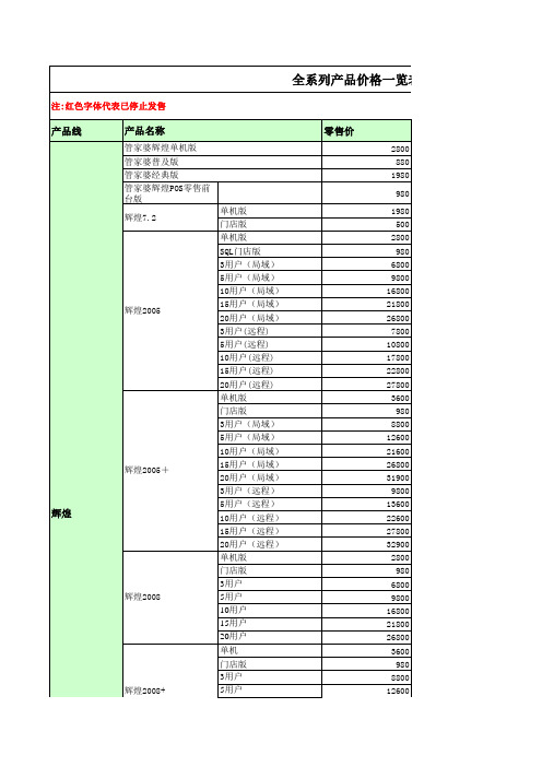 管家婆全系列价格表09