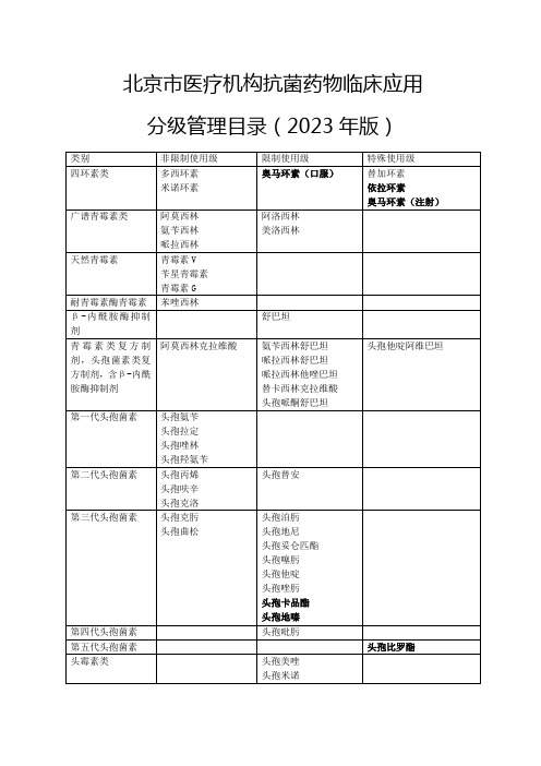 北京市医疗机构抗菌药物临床应用分级管理目录(2023年版)