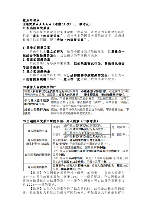 法考与司法考试刑法学习笔记之因果关系上